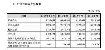 周鴻祎放手一搏，奇虎360借殼回歸A股，軟件技術(shù)轉(zhuǎn)讓成關(guān)鍵一步