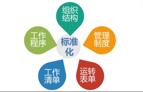 餐飲酒店現(xiàn)場(chǎng)精細(xì)化管理體系全案 食品銷售篇