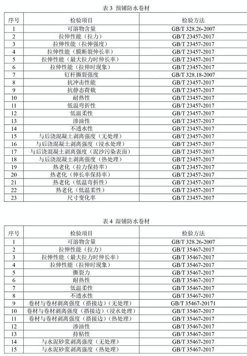 今年防水卷材國(guó)抽抽哪幾類產(chǎn)品 檢驗(yàn)?zāi)男╉?xiàng)目 建筑防水卷材產(chǎn)品質(zhì)量國(guó)家監(jiān)督抽查實(shí)施細(xì)則 征求意見(jiàn)稿 發(fā)布