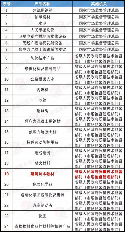 繼續(xù)實(shí)施生產(chǎn)許可證管理工業(yè)產(chǎn)品減至24類(lèi)，建筑防水卷材產(chǎn)品銷(xiāo)售政策解析