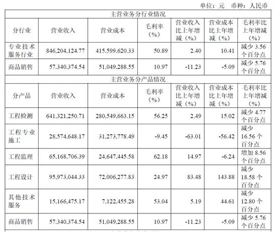 營(yíng)收超9億元！防水涂料銷量激增超25%，上交所上市企業(yè)披露2024年報(bào)
